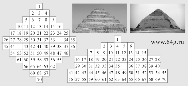 математическая матрица ломанной пирамиды фараона Снофру в Дахшуре