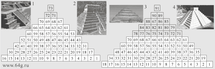 конструкция чисел и ступенчатые пирамиды цивилизации Майя