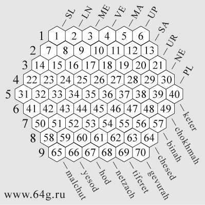 геометрические формы математических числовых матриц домино