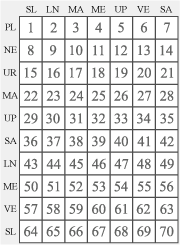 календарная таблица квадратного мега домино символизирует один год
