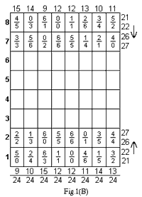 la règle magique les cases contiennent des nombres disposés de domino