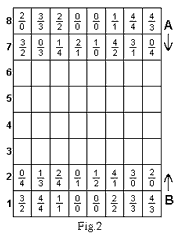 16 dominos avec les chiffres de 0 jusqu'à 4 et deux doubles 0/0