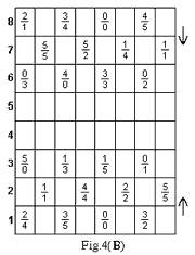chaque groupe proportionnel il y a à 12 dominos