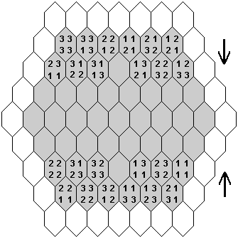 los grupos proporcionales al comienzo del juego de hexadominó