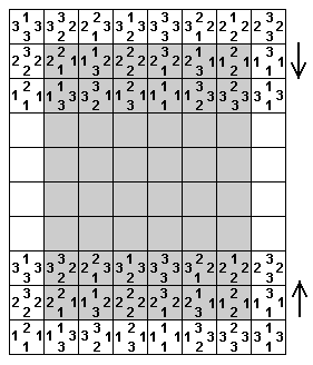 Die Spielpositionen des quadratische Dominosteine
